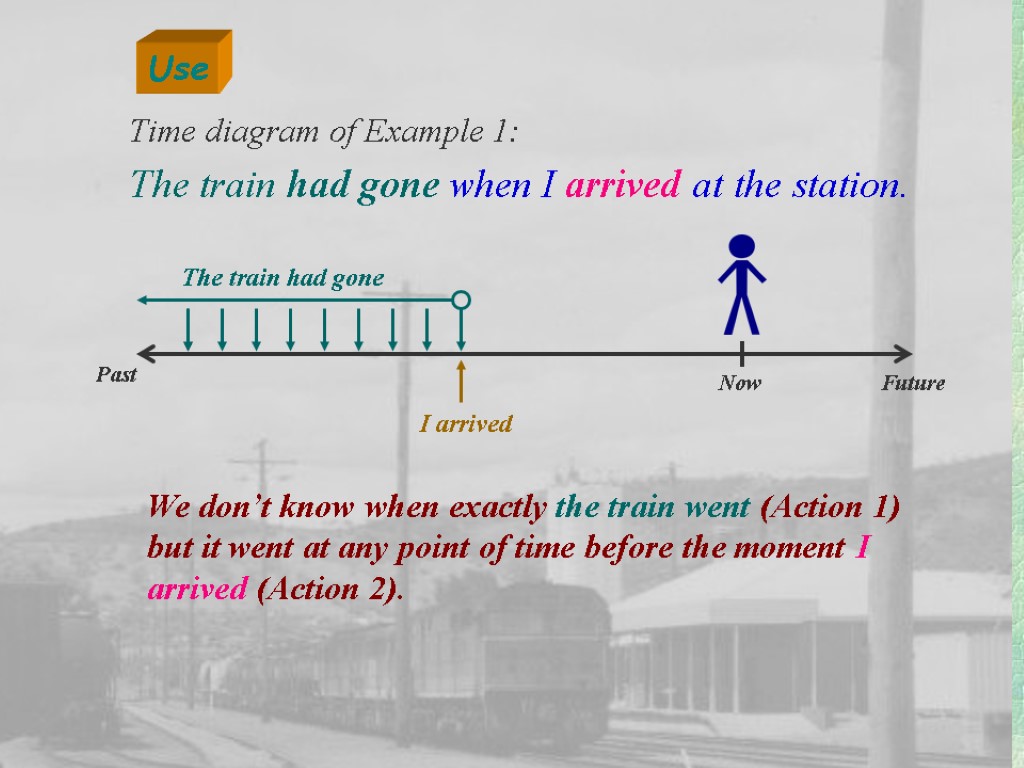 Use Time diagram of Example 1: The train had gone when I arrived at